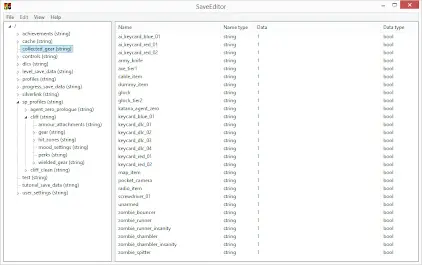 Main editor screen with all the properties found in the save data such as achievements, gear, user settings and more.
